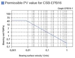 Epb16 Plastic Plain Bearings Csb _plastic Bearings_plastic