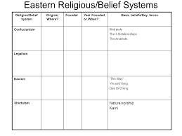 World Religions Charts Eastern Religions And Monotheistic