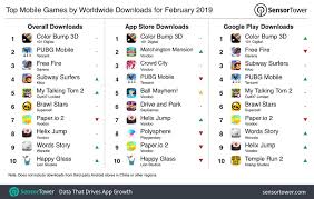 The Top Mobile Games For February 2019 Dokkan Battles Up