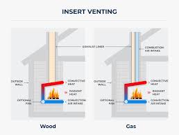Vent A Gas Fireplace