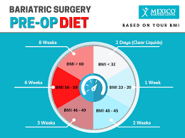 liquids before gastric sleeve surgery