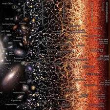 EL UNIVERSO OBSERVABLE.... - Astronomía en tu bolsillo | Facebook