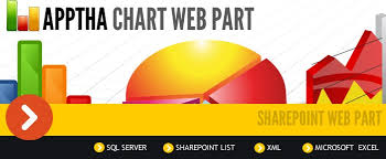 Apptha Chart Webpart For A Brighter Business Model Apptha