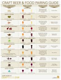 Craft Beer And Food Pairing Chart Thorny Devil