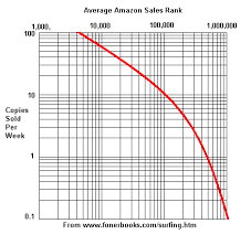 Amazon Sales Ranking And Author Rank Calculate How Many