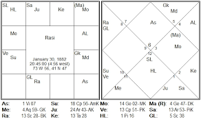 Krishna Gyaan Parijaata A Website On Vedic Astrology