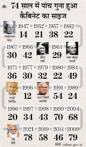 jawaharlal nehru first cabinet vs