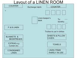Layout Of Housekeeping Dept With Explanation