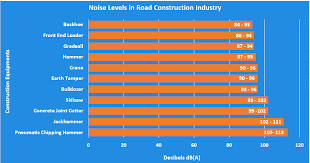Road Construction Noise Canceling Communication Headsets