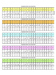 Alif ba ta sa hijaiyah arabic alphabet letters song and nasheed for kids. Padanan Huruf Jawi Dan Rumi