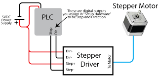 plc stepper motor control velocio net