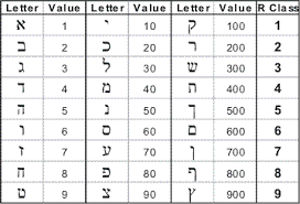 Unmistakable Letter Value Chart 2019