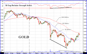 Nyse Arca Goldminers Index Gdm Kitco Commentary