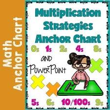 Multiplication Strategies Anchor Chart And Powerpoint Rhoda Design Studio