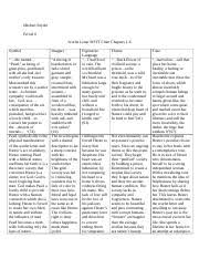 Scarlet Letter Sifft Chart Docx 6robert Snyder Period 6