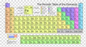 Periodic Table Chemical Element Ionization Energy Atom