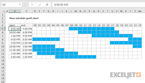 Excel Formula Gantt Chart Time Schedule Exceljet