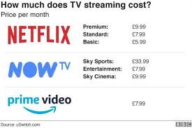 Compare plans and pricing for netflix, hulu & more to find the perfect plan for you! Netflix Price Increase For Uk Customers Bbc News