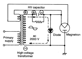 Disconnect power to oven and discharge capacitors before following 0 6 ©2002 maytag appliances company microwave leakage testing warning ! Xn 1723 Microwave Oven Parts Diagram Microwave Ovens On Wiring Diagram For Ge Schematic Wiring