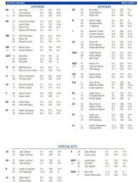 Byu Vs South Florida New Depth Chart Personnel Notes Ahead