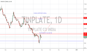 Tinplate Stock Price And Chart Nse Tinplate Tradingview