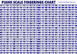 Piano Scale Fingerings Chart