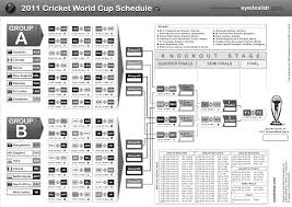 Icc Cricket World Cup 2011 Schedule