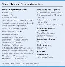 Medications For Chronic Asthma American Family Physician