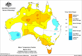 Autumn In Australia Temperature Australia Moment
