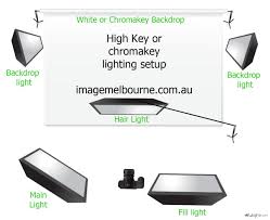 Faq Cool Continuous Lighting Video Chromakey Product Shots Continuous Lighting Light Backdrop Fill Light