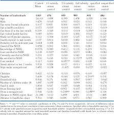 Table 1 From Getting The Poor To Enroll In Health Insurance