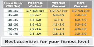 Metabolic Equivalent Which Physical Activities Burn More