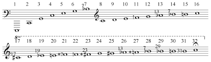 Harmonic Series Music Wikipedia