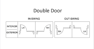 Handing Charts For Door Swing Direction