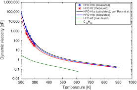 Development And Cfd Validation Of An Integrated Model For