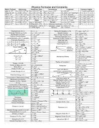 Physics Formulas List Constants List
