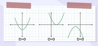 Quadratic Equations Class 10 Maths