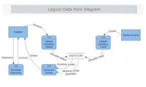 data flow diagram mydraw
