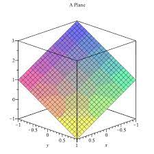 Plotting In 3d