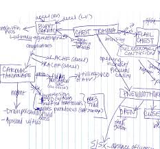 Critical Thinking and Delegation   YouTube Pinterest Figure   Thinking processes  based on the abilities for critical thinking   that composes the clinical reasoning  subsidizing the clinical decision  making    