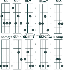 Chord Charts For 5 String Banjo C Tuning Chords Bb A