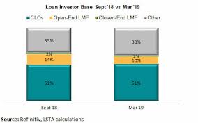 Loan Mutual Fund Liquidity Risk Management A Case Study Lsta