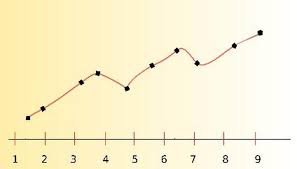 Graph With Scientific Calculators