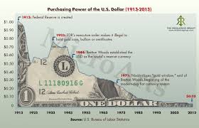 Purchasing Power Of The U S Dollar 1913 To 2013 Visual Ly