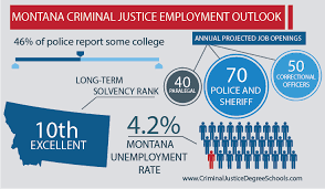 Best Criminal Justice Schools In Montana
