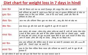 Weight Loss Ke Liye Kya Karna Chahiye Num Lock A
