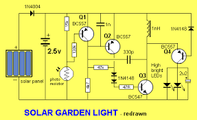 Solargardenlight 2 Gif