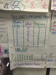 Tally Chart And Frequency Table Math Charts Frequency