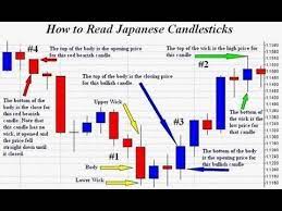 how to yse candlestick chart 1