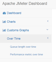 Generating Custom Chart In Jmeter Perftuned